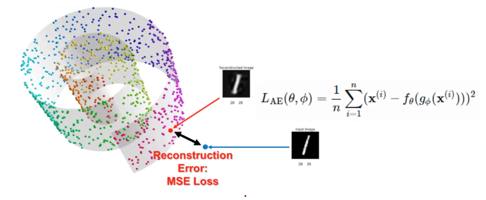 autoencoder