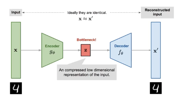 autoencoder