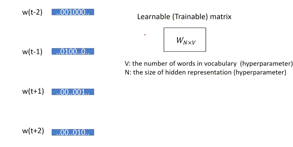 cbow-formulation