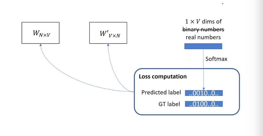 cbow-softmax