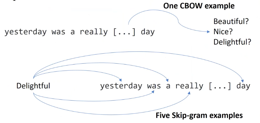 skipgram-vscbow